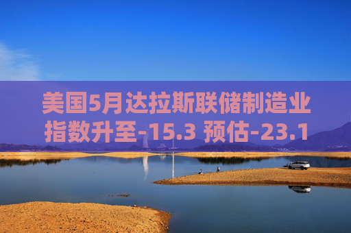 美国5月达拉斯联储制造业指数升至-15.3 预估-23.1