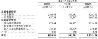 遇见小面，递交IPO招股书，拟赴香港上市