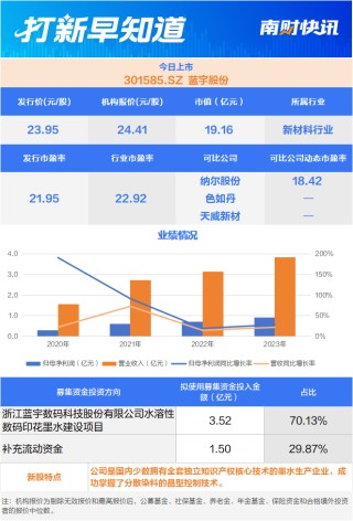 稀土永磁材料龙头今日申购 两只新股今日上市