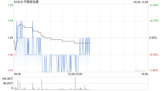 中粮家佳康发布年度业绩 股东应占溢利5.38亿元同比扭亏为盈