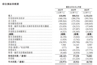 “小面”，冲刺IPO