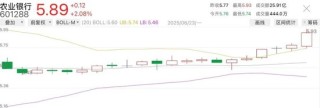 今日14只银行A股股价创新高
