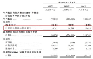 发千万年薪的华大北斗上市，比亚迪、格力谁是最大赢家？