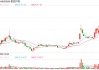 财说| 豪悦护理增收不增利，毛利率与费用“黑洞”吞噬利润