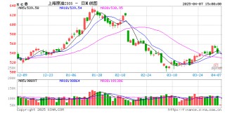 上海国际能源交易中心：关于做好市场风险控制工作的通知