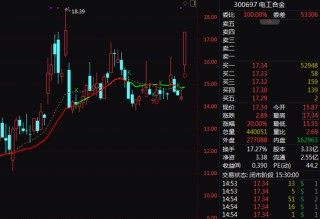 午后突变！002724，地天板！