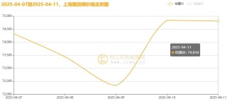 长江铜周评：特朗普“关税”大戏精彩绝伦？本周铜价超跌后反弹！（第15周）