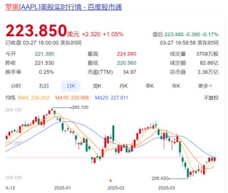 库克：苹果将持续加大在华投入！他还称是《哪吒2》忠实观众！苹果市值今年已蒸发3万亿元