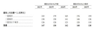 曾主打“服务不过度”的巴奴火锅也要奔赴港股了