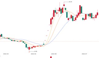 连续4年亏损，10年亏掉40多亿，科陆电子何去何从？