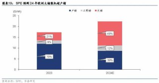 2025年储能策略报告：欧洲储能市场