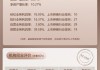 上市券商领军人物领导力TOP榜丨综合性券商榜单：中金公司陈亮第七 业绩增速排名靠后
