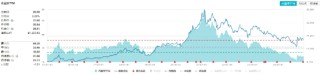 白酒元旦春节备货季开启！资金再度回流，食品ETF（515710）单日吸金超1000万元！