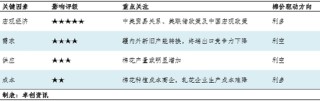 棉花半年度总结：上半年棉价或已见底，下半年重心大概率抬升