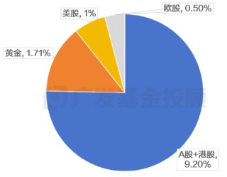 主理人面对面丨求稳党的股市初体验？目标盈带你小步探路新选择