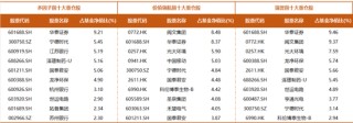 基金净值屡创新高，广发杨冬团队的多策略制胜之道