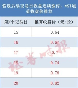 000040，锁定面值退市！