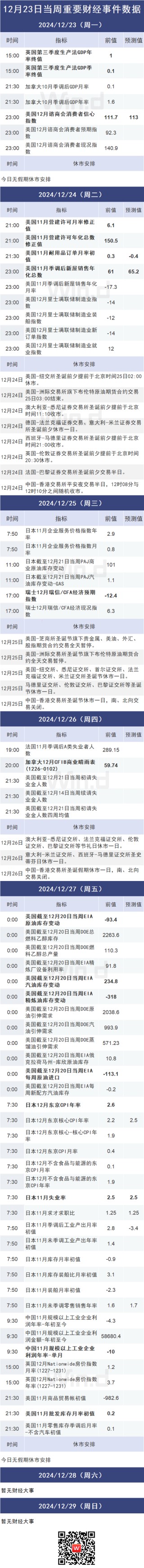 2024收官倒计时，A股跨年行情可期！