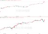 史上最快“填坑”！美股暴涨23%再创历史新高