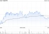 百富环球获Brandes Investment Partners, L.P.增持约110.23万股 每股作价5.56港元