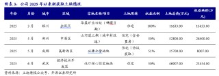 【开源地产|公司点评】万科A：销售均价有所提升，股东持续借款提供支持