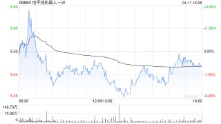中信证券：维持地平线机器人-W“买入”评级 HSD体验超预期