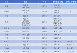你算老几？光大证券