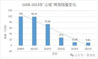 啤酒恩仇缠斗山城：“嘉士伯+重啤股份”对垒“重庆钰鑫+嘉威啤酒”