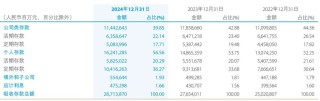 2025年首季净利润下滑，屡收罚单，关注建设银行管理层合规问题