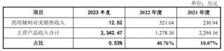 “稻田造血之父”干出一个IPO，遭“前东家”专利狙击