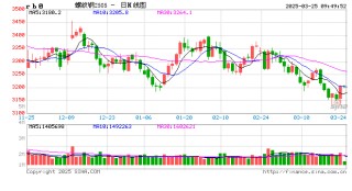 【产业调研】黑色：京津冀调研报告（3.17-3.21）