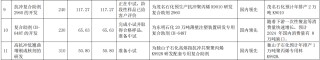 财说 | 协同效应不明显，呈和科技为何还要收购映日科技？