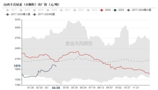 尿素：“内循环”主导下的强势