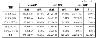 6月3日周二新股海阳科技能否申购？