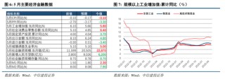 中信建投：港股调整拖累，A股赛道轮动
