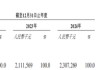 巴奴火锅增速放缓 涉"假羊肉"风波当年营收净利齐飙升