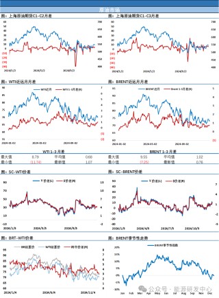油价再次冲高回落，连续日内大幅折返显示宏观与供需因素激烈博弈