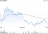 微创医疗授出合共340.85万份购股权