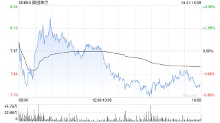 微创医疗授出合共340.85万份购股权