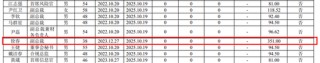国联民生证券副总徐春2024年薪酬高达351万 是董事长葛小波两倍多