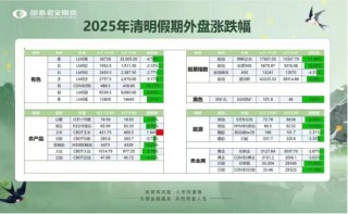 国泰君安期货：“对等关税”来袭，风险品种如何看待？