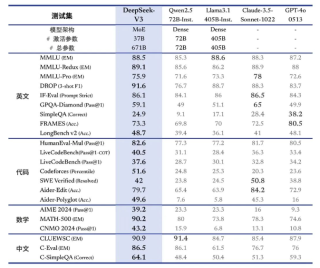 量化巨头放大招！大模型性价比之王来了