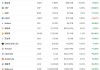 突然！超44万人爆仓！