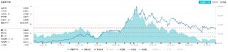 吃喝板块震荡寻底，食品ETF（515710）跌近1%！机构：白酒板块或已具备长期投资价值