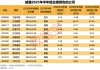 半年报抢先看，最高净利增330%+！国家药监局重磅举措，潜在受益股一览