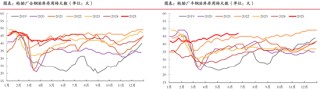 期市晨昏线6.25（晚）：橡胶走到了关键临界点附近