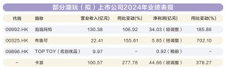 泡泡玛特、布鲁可双双创下历史新高！中国潮玩品牌火爆出圈走向全球，两万余家企业掘金千亿蓝海市场