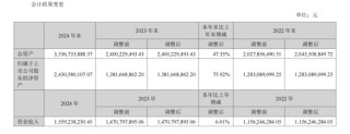 盈康生命收购长沙珂信，1430%增值率背后……