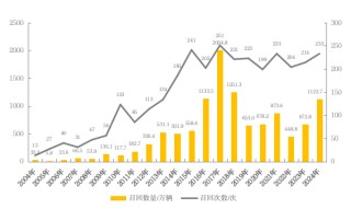 汽车召回时隔五年再超千万辆，新能源车占比四成