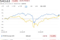 历史新高的美股，正在考验投资者对欧股的信仰